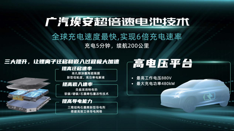 C Talk丨关于混改、品牌战略等,对话广汽埃安古惠南
