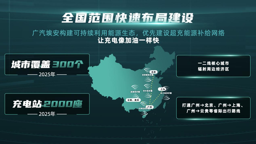 C Talk丨关于混改、品牌战略等,对话广汽埃安古惠南