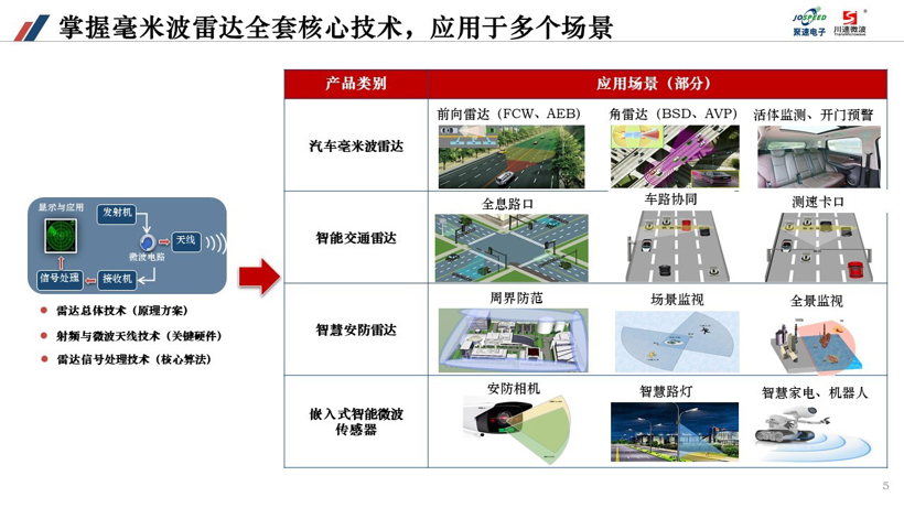 瞄准技术的量产落地，川速微波的逻辑与节拍