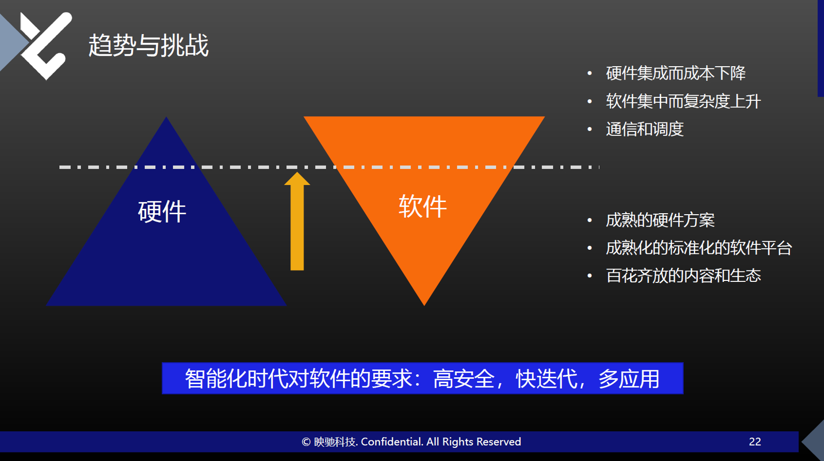 多域融合趋势下,高性能计算软件平台未来几年将快速落地