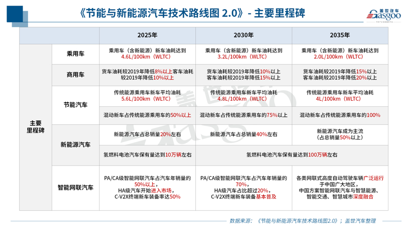 E企谈 | 里卡多杨洪慰:新车开发周期不断缩短,平台化、数字化需求增大