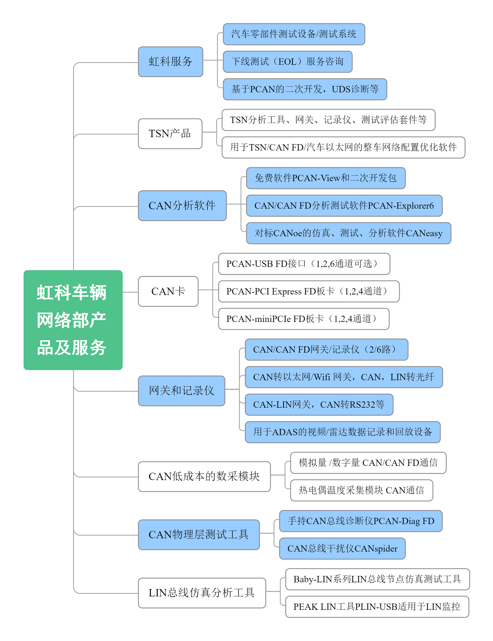 加减法并行,虹科电子的谋局与发展