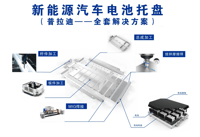 新能源汽车暴涨，设备制造商迎来发展新机遇