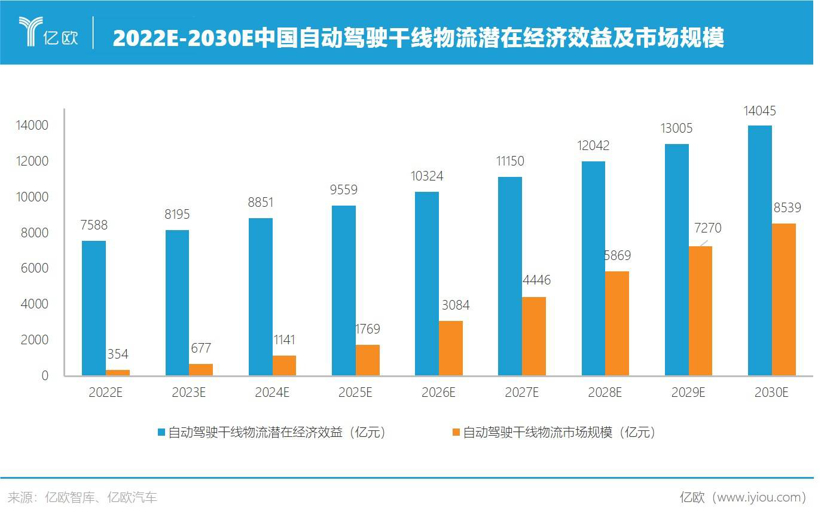 智加科技容力：自动驾驶不需要内卷