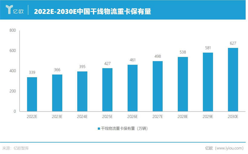 智加科技容力：自动驾驶不需要内卷