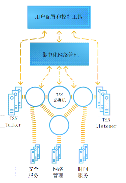 虹科TSN协议验证解决方案