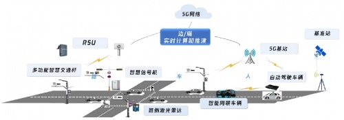 腾行智库:腾讯数字技术助力智能网联道路测试,推动交通数智升级