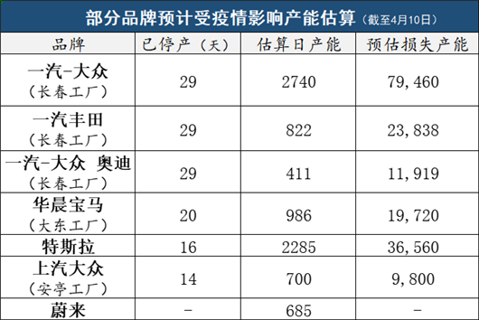 产量,疫情 产量,疫情