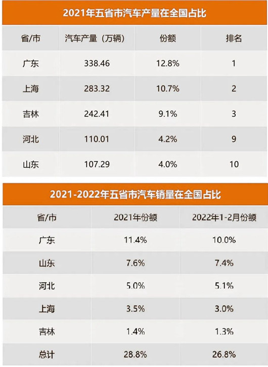 产量,疫情 产量,疫情