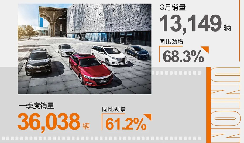 3月车企销量TOP 10:长安夺冠,广汽“两田”上榜