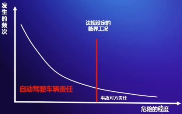 L2+自动驾驶只是噱头吗？ 如何消除“恐怖谷”？