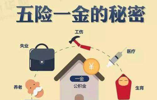 五险一金指什么