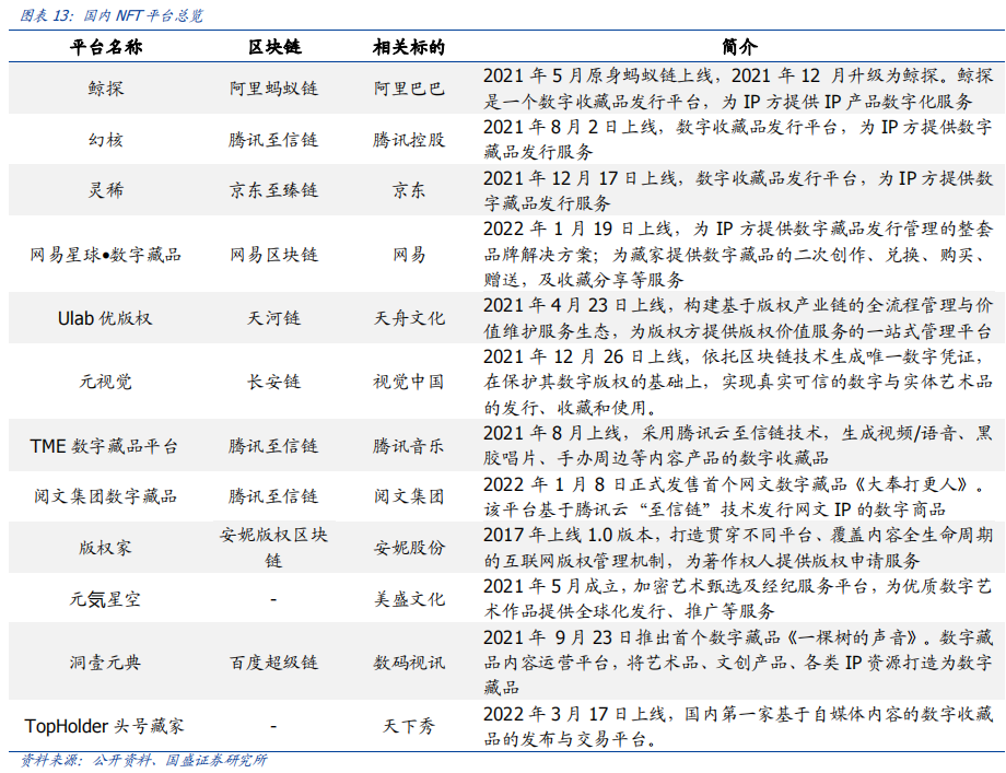 随着NFT新玩法持续出圈,元宇宙或在4、5月份再次迎来热潮