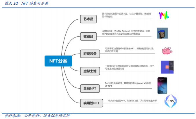 随着NFT新玩法持续出圈,元宇宙或在4、5月份再次迎来热潮