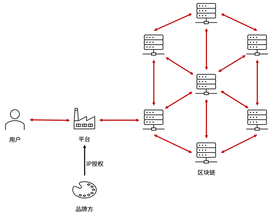 数字藏品“打架”为哪般：NFT的版权隐患与应对