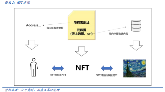 随着NFT新玩法持续出圈,元宇宙或在4、5月份再次迎来热潮