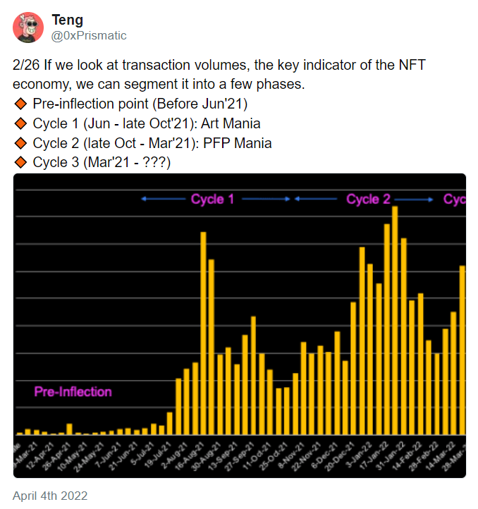 Bankless:5 个值得关注的 NFT 趋势