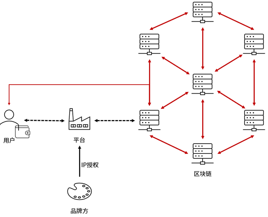 数字藏品“打架”为哪般：NFT的版权隐患与应对