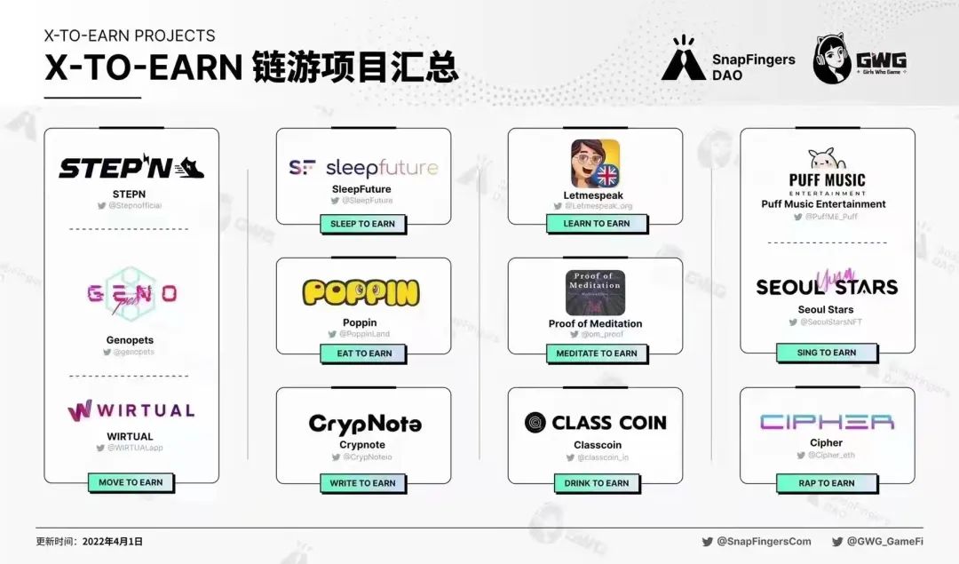 盘点 | NFT的十大社会用例