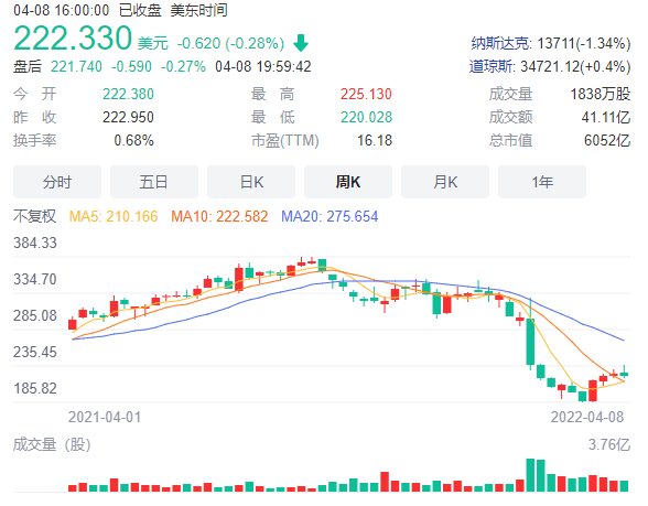 Meta逆境押宝NFT，引入「扎克币」实现元宇宙金融闭环