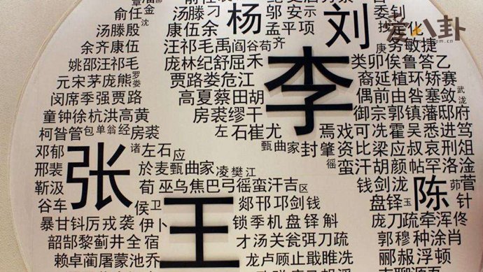 《百家姓》里的姓氏越靠前说明这个姓氏的人越多吗 百家姓的由来