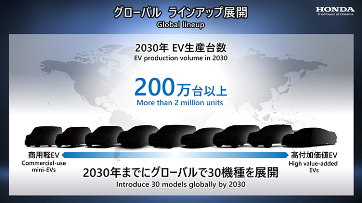 本田2030年电气化战略:推30款车,年产超200万辆,建固态电池示范生产线