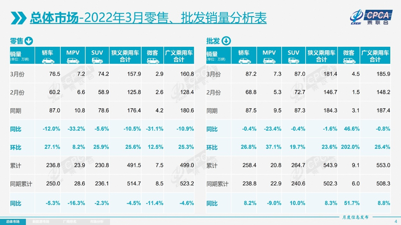 新能源车也买涨不买跌？3月渗透率高达28.2%