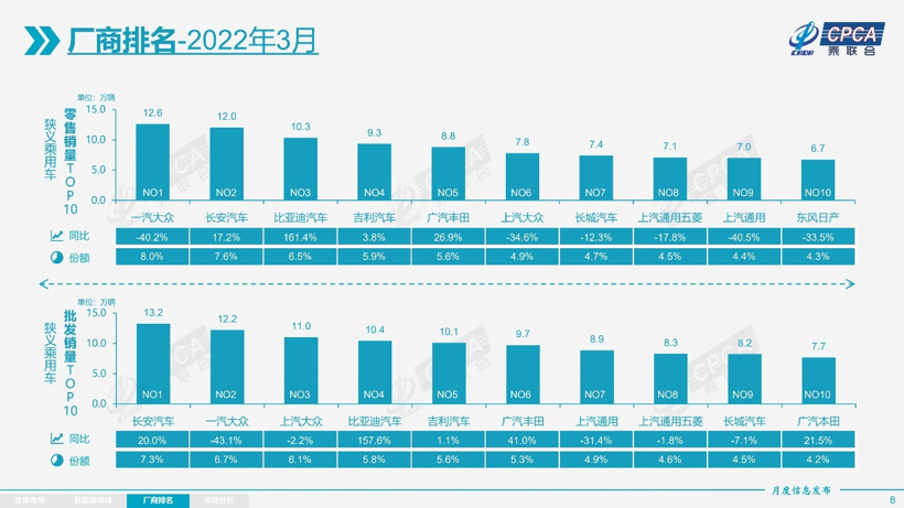 新能源车也买涨不买跌？3月渗透率高达28.2%