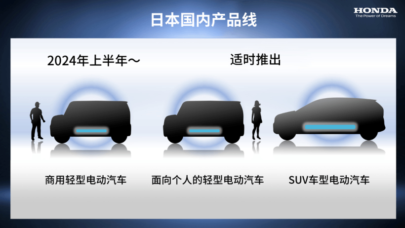 Honda发布全球电动汽车事业最新举措