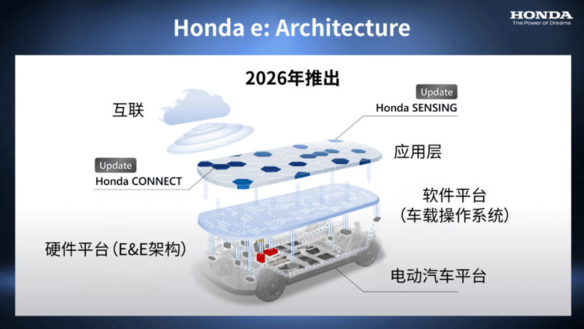 Honda发布全球电动汽车事业最新举措