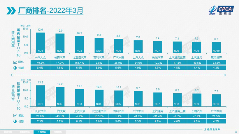 弯道超车的比亚迪与“放弃第一”的大众