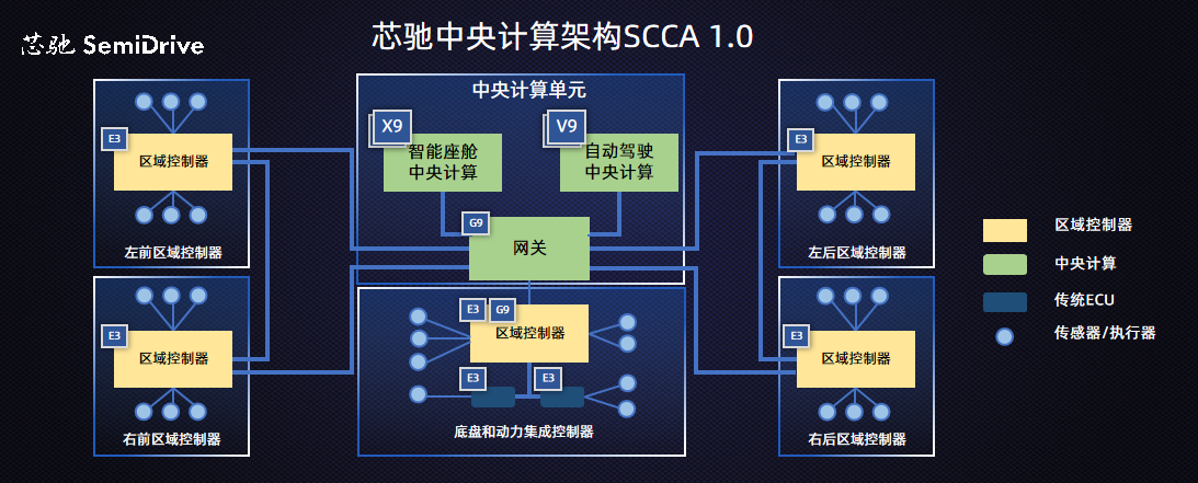 本土车芯打响突围战,车规MCU迎来重磅玩家