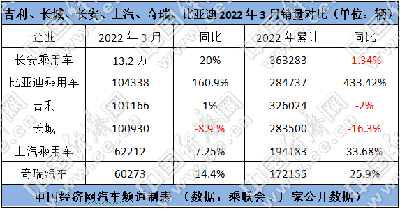 比亚迪借新能源