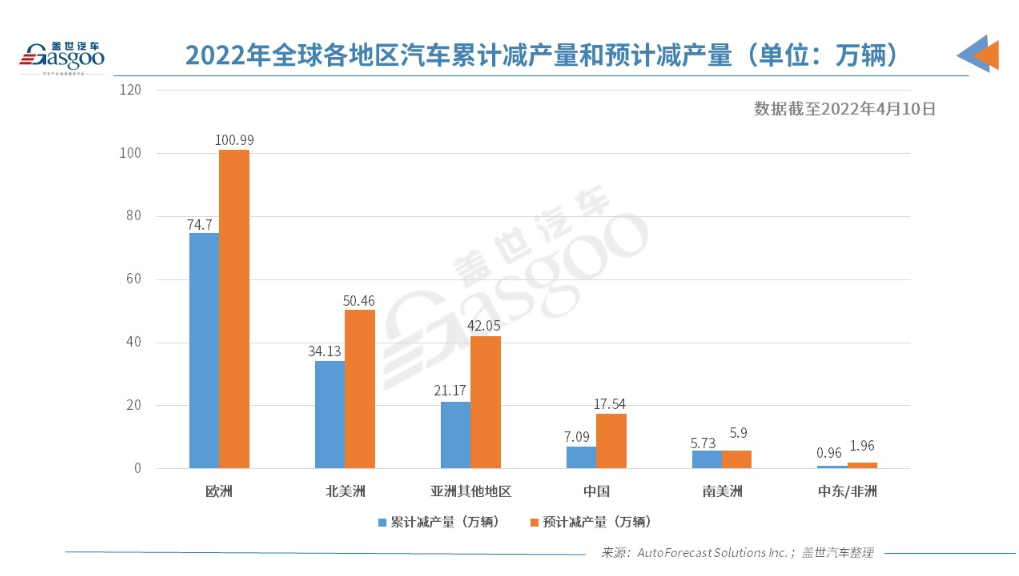 疫情缺芯持续,合资头部车企终端销量待激活
