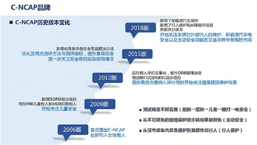 微型电动车急需一“碰”