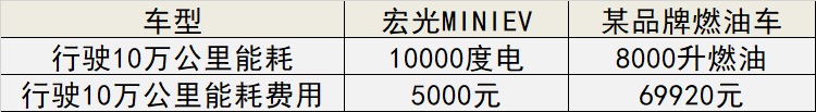 上游原材料上涨 微型车的日子该怎么过 今天来聊聊宏光MINIEV