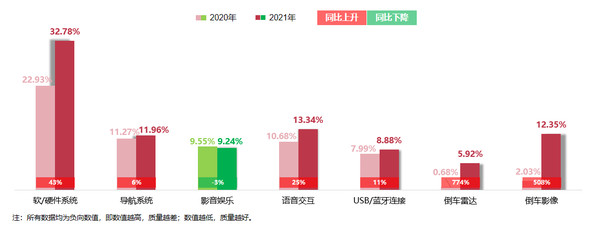 2021油车智能车机表现欠佳 新能源噪音异味成新焦点