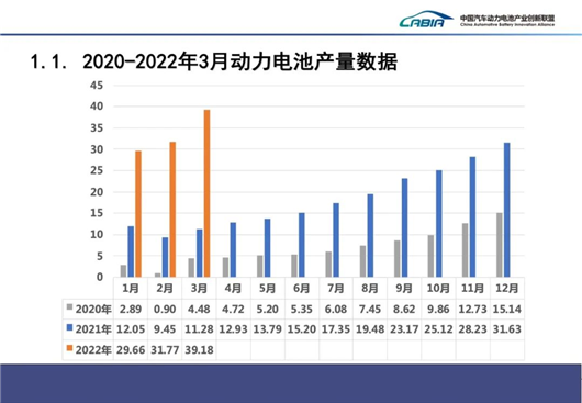 3月动力电池：光鲜的背后，危机来了