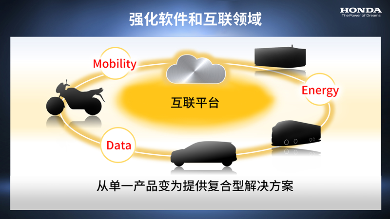 本田汽车计划未来10年研发投入8万亿日元 至2030年投放30款纯电车型