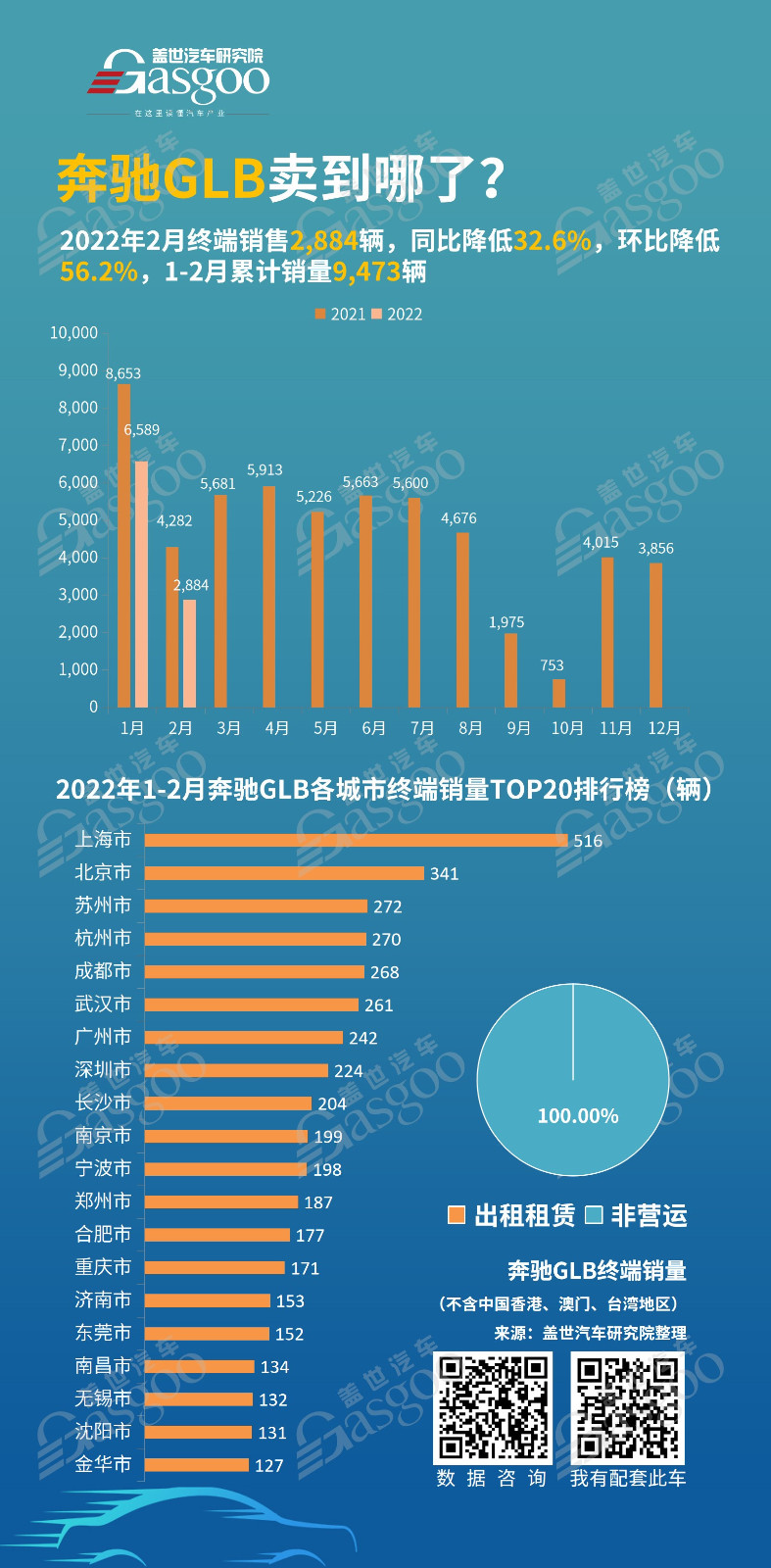 奔驰车卖到哪了?