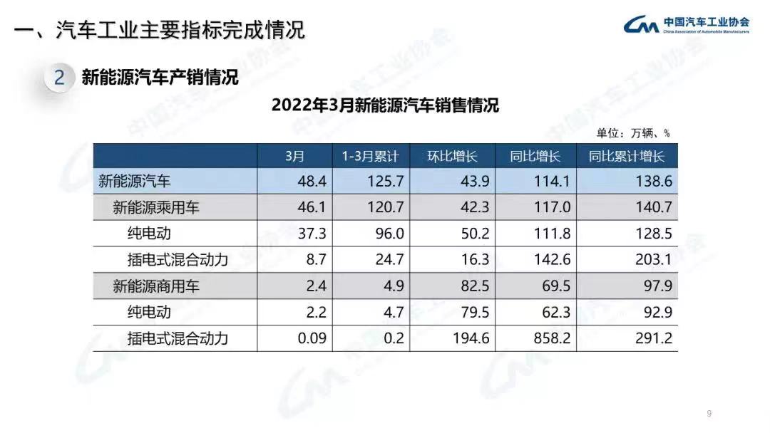 福特中国一季度销量下滑18.8% 二季度仍将承压