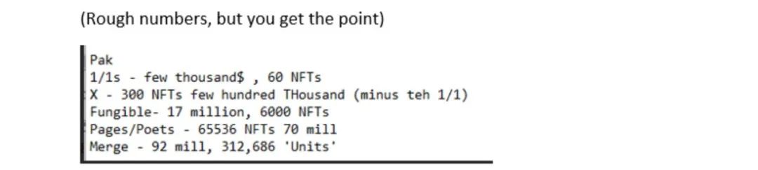 NFT,旁氏新乐园里的典型和非典型