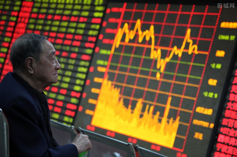 DMI指标怎么样
