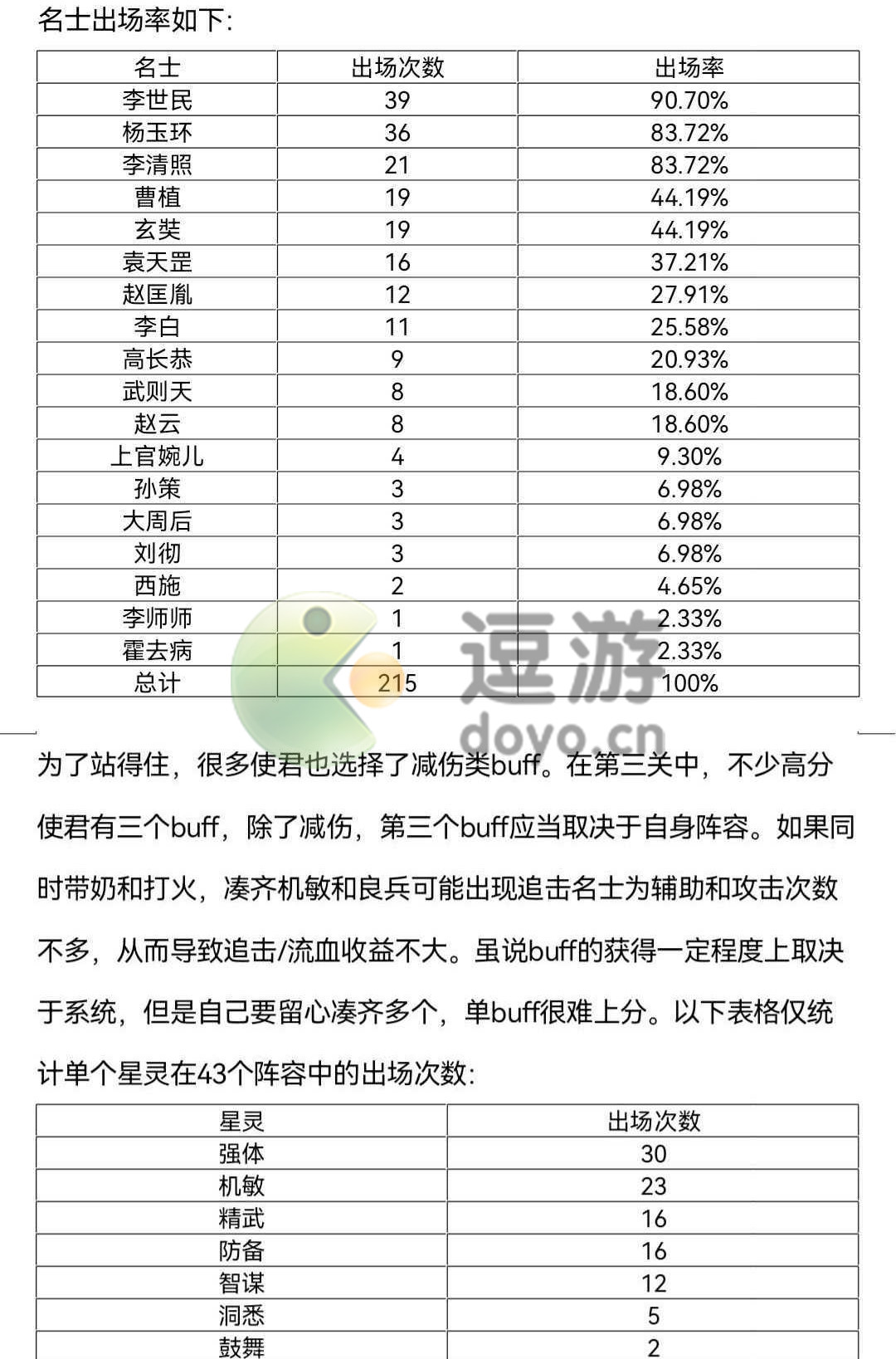 忘川风华录平祸肃靖高分星灵推荐 忘川风华录平祸肃靖高分星灵有哪些