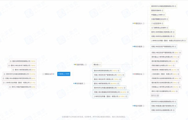 释永信退出少林寺控股公司 少林寺买地事件回顾