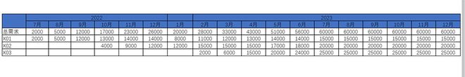 独家 理想L8效果图曝光 尺寸比L9小/四季度就上