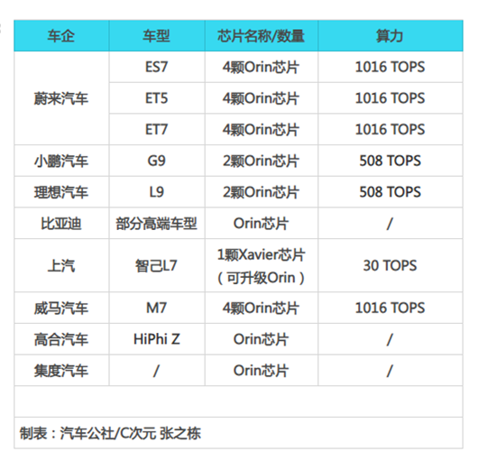 英伟达“绑架”中国自动驾驶