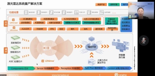 激光雷达，突破围城