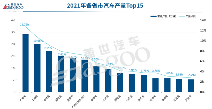 疫情下的汽车供应链：更大危机正在酝酿