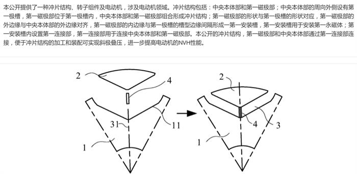 小米汽车陆续公布7项专利信息 涉及电机、电力电子技术等领域